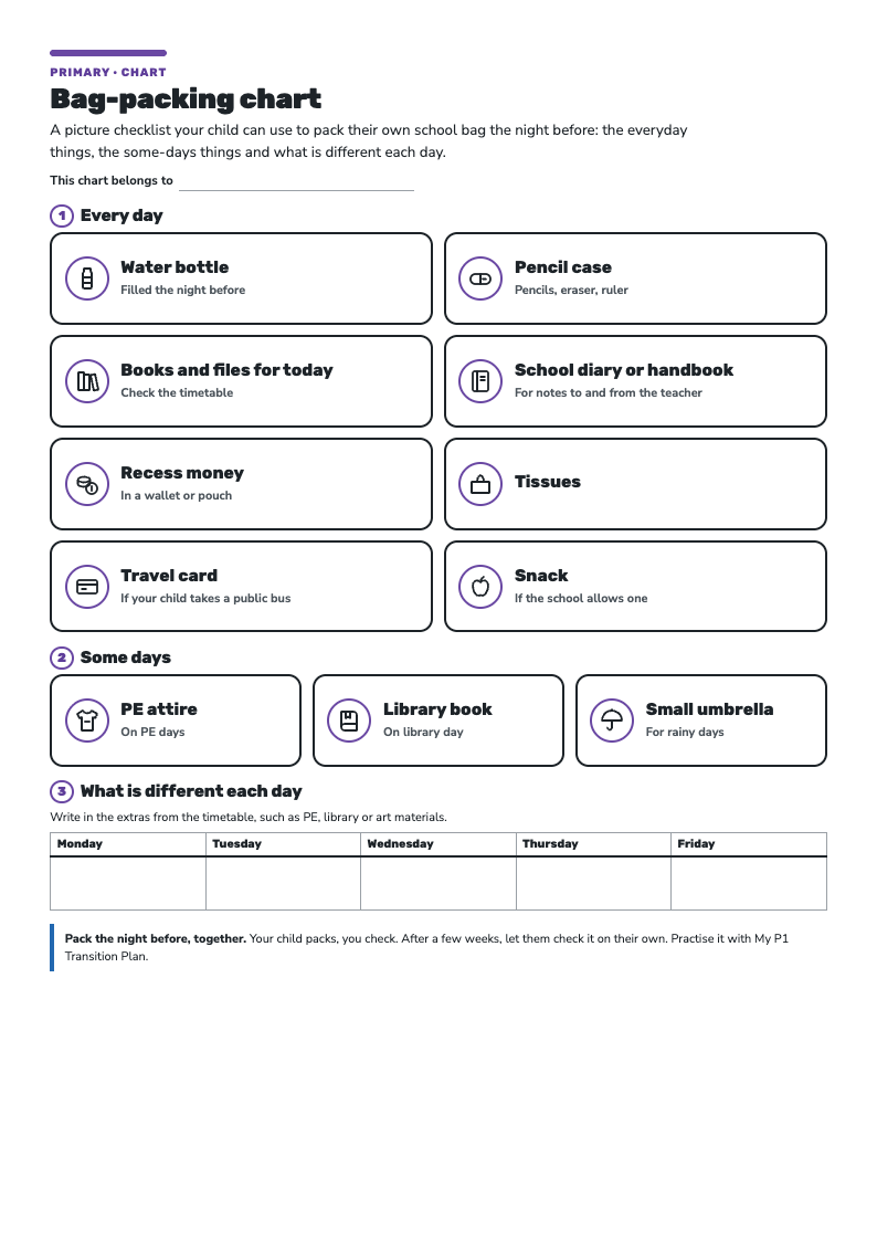 The Bag-Packing Chart: eight everyday items with picture icons, three some-days items and a Monday to Friday row for timetable extras.