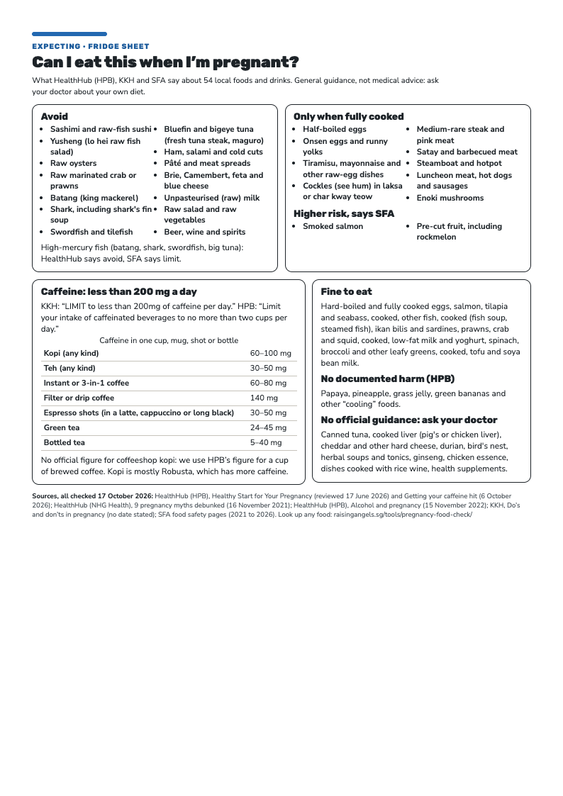 The one-page pregnancy food sheet: foods to avoid, to eat only fully cooked and with higher risk, plus a caffeine table for kopi and teh.